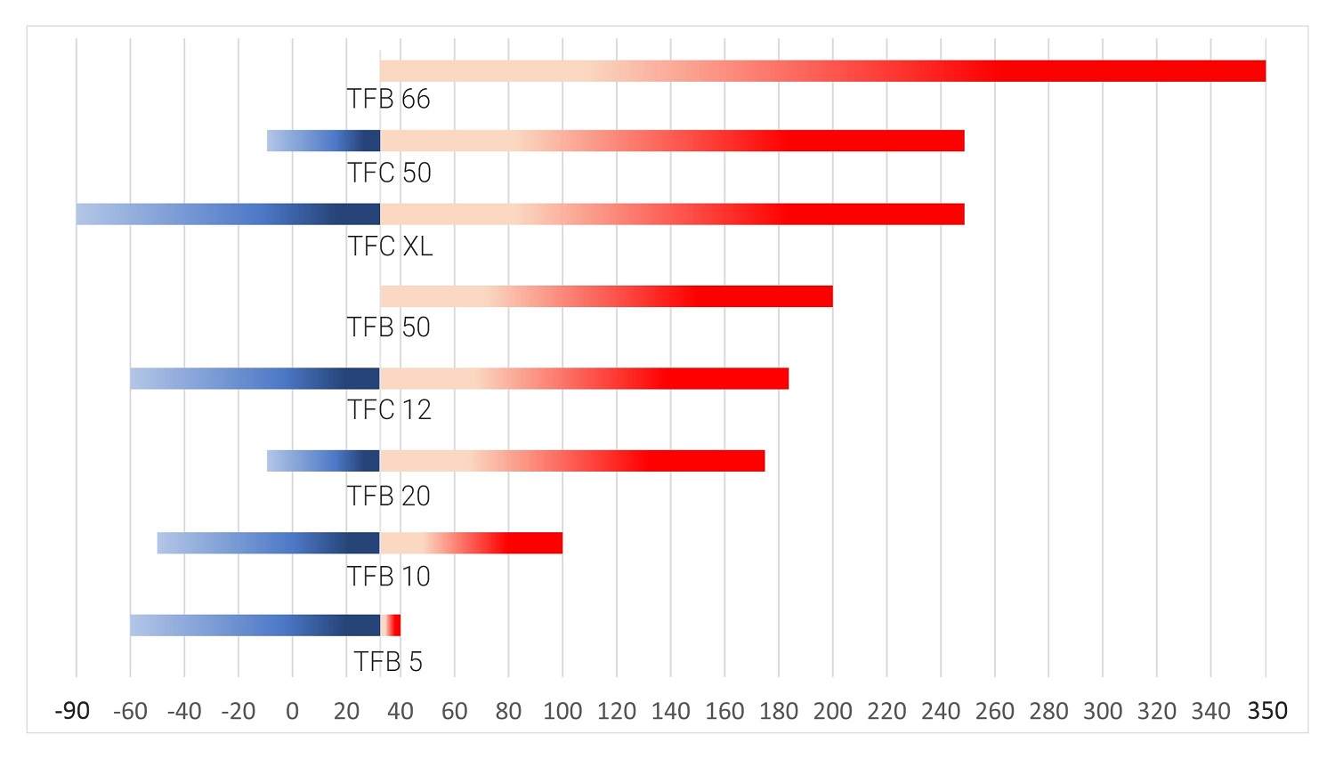 Thermic fluid graph